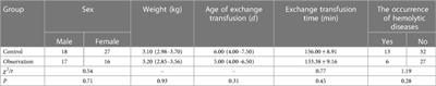 Effect of HHFNC therapy on organ oxygenation and brain metabolism in neonates receiving exchange transfusion